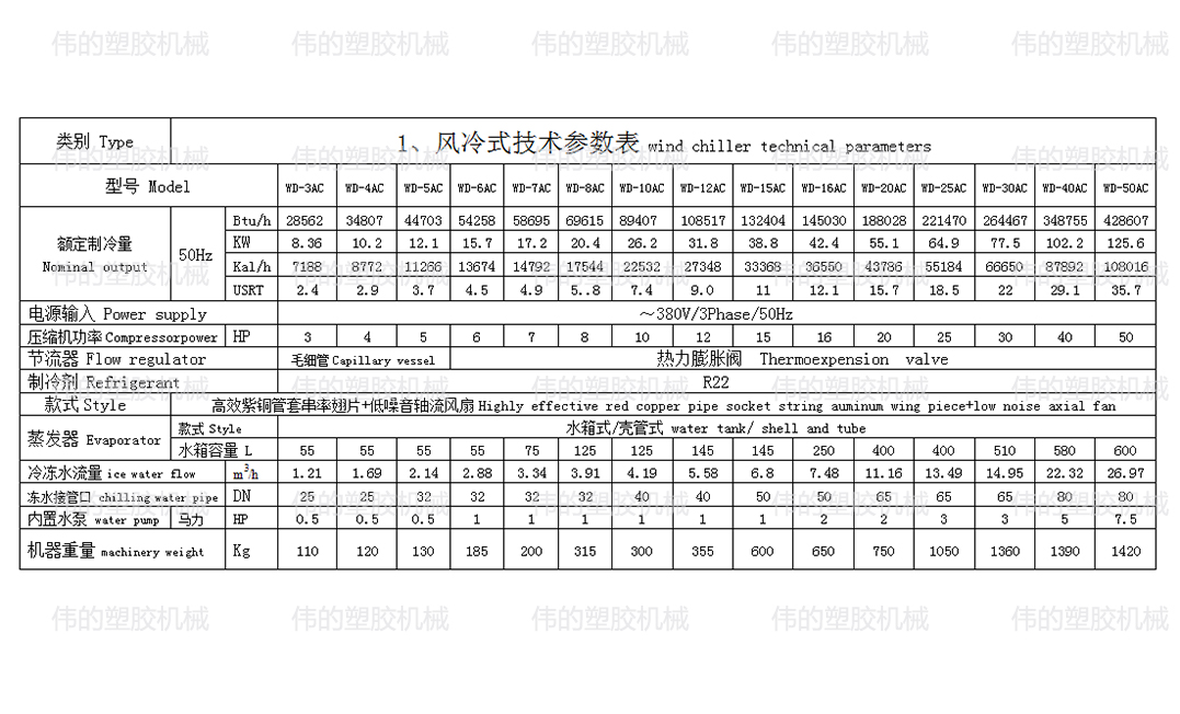 风冷式工业冷水机