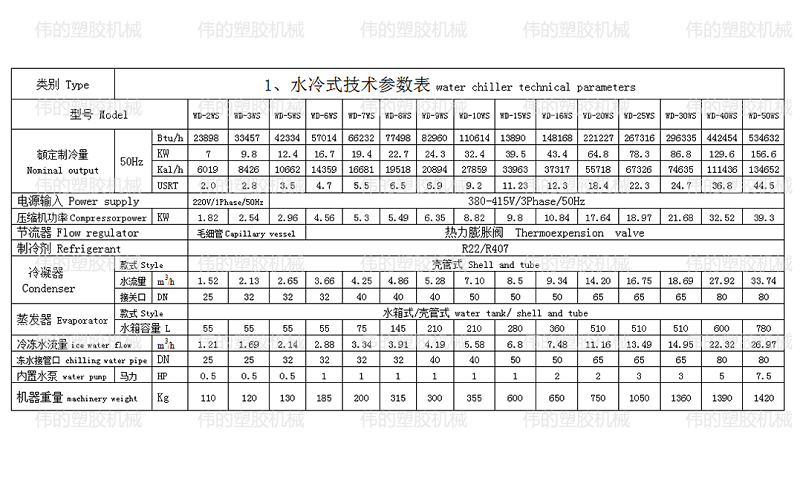 运水式模温机